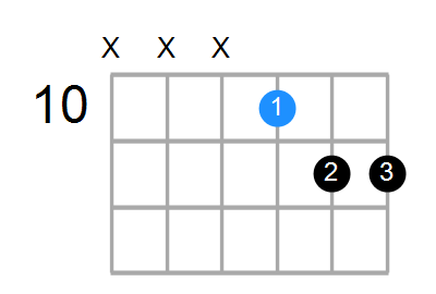 F7sus4 Chord